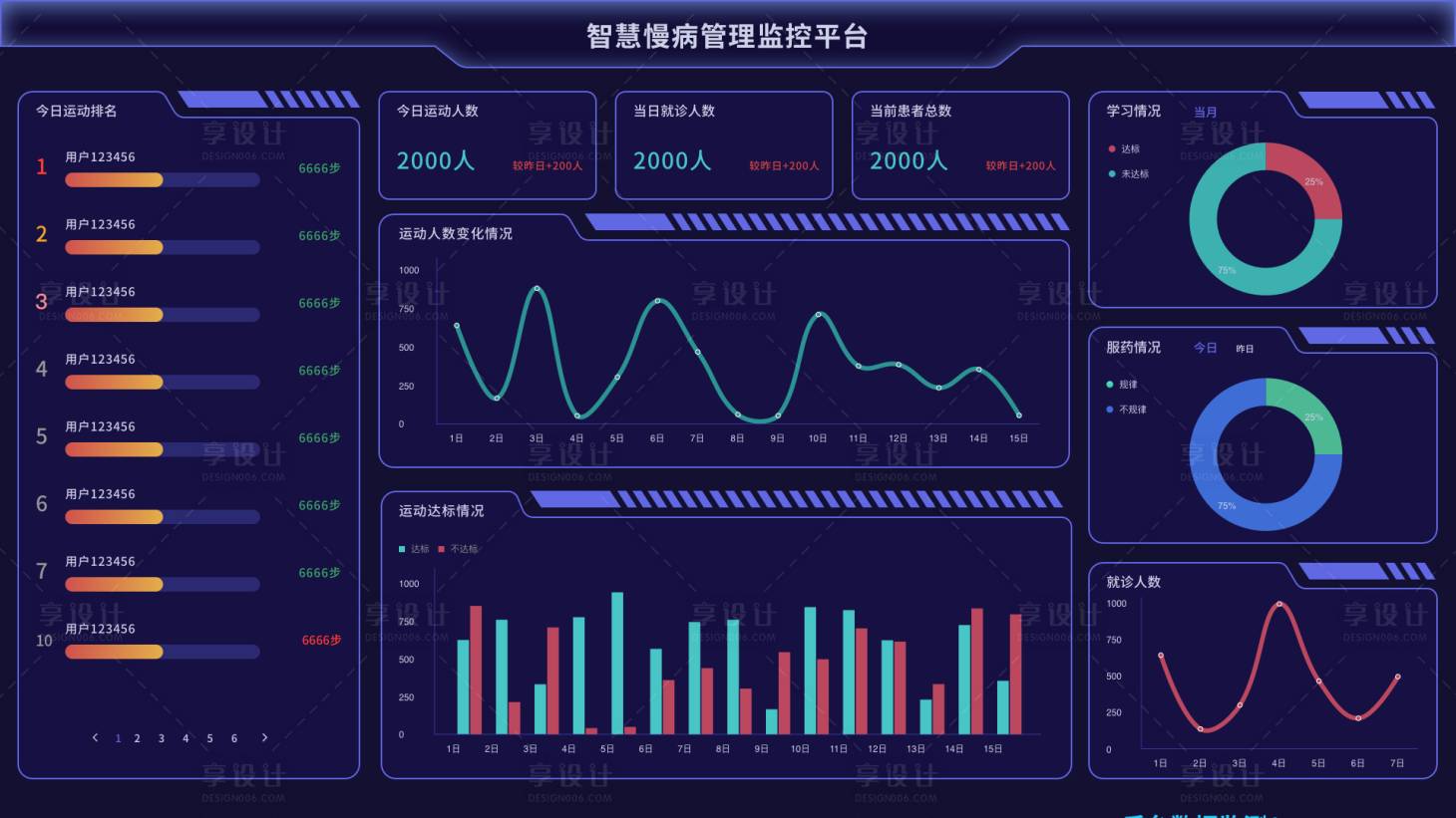 源文件下载【享设计】搜索编号：42750007786267093【数据可视化界面】
