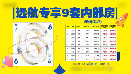 源文件下载【房地产内部房源活动展板】编号：87880007539173446