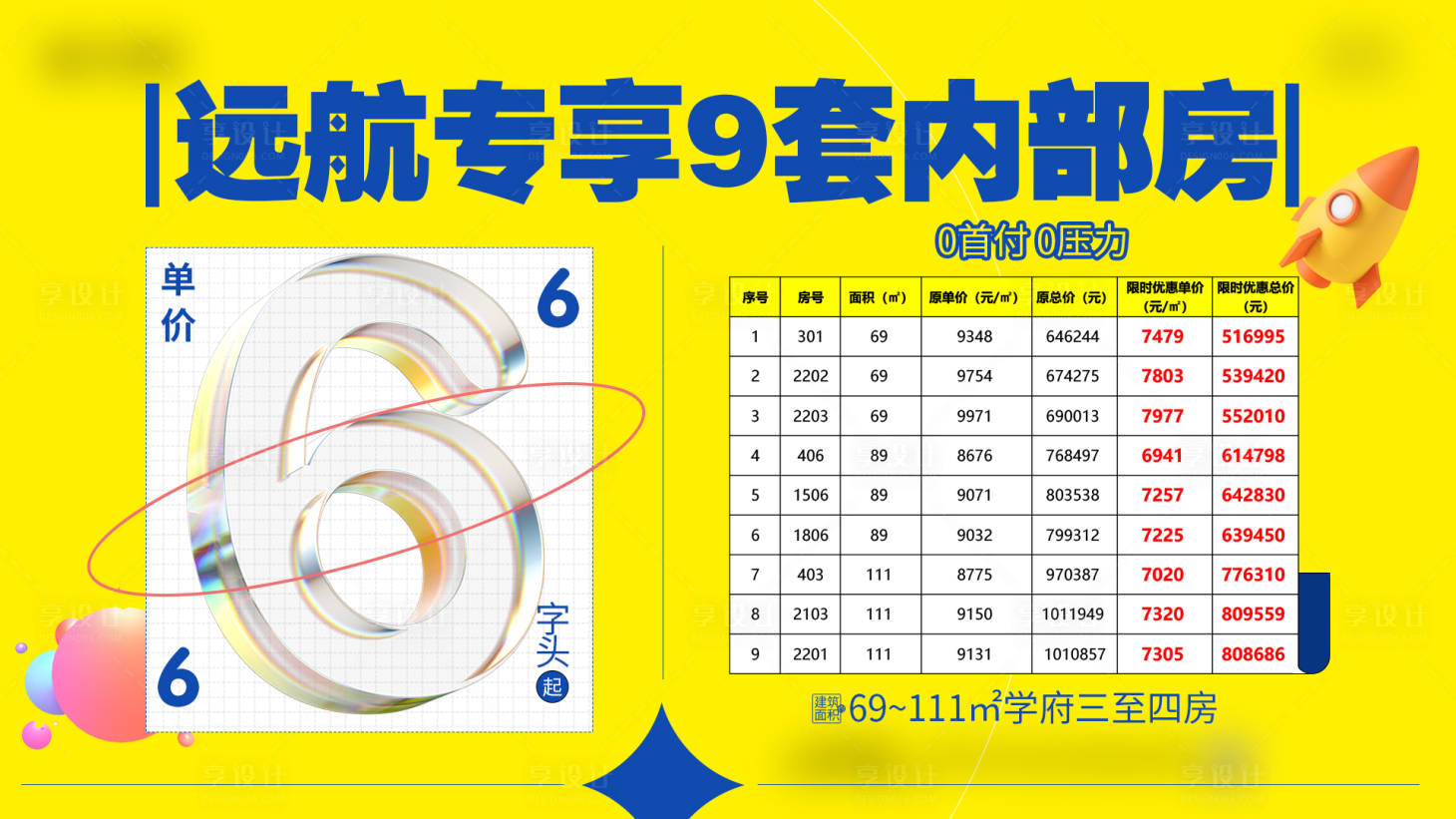 源文件下载【房地产内部房源活动展板】编号：87880007539173446