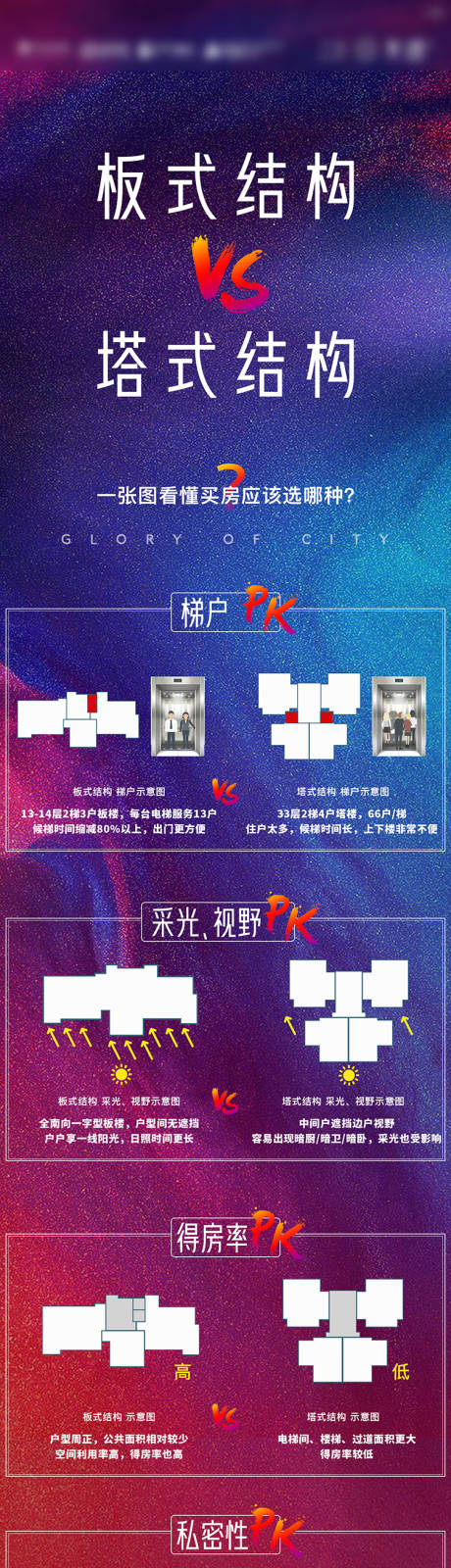 源文件下载【长图对比户型】编号：80680007723866030