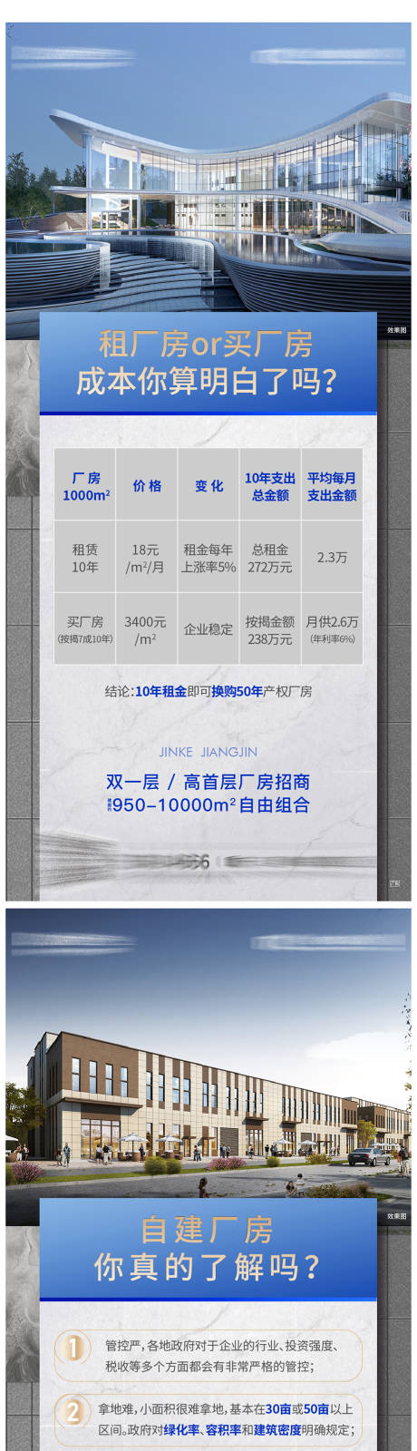 源文件下載【產業(yè)地產價值點刷屏海報】編號：73530007629466077