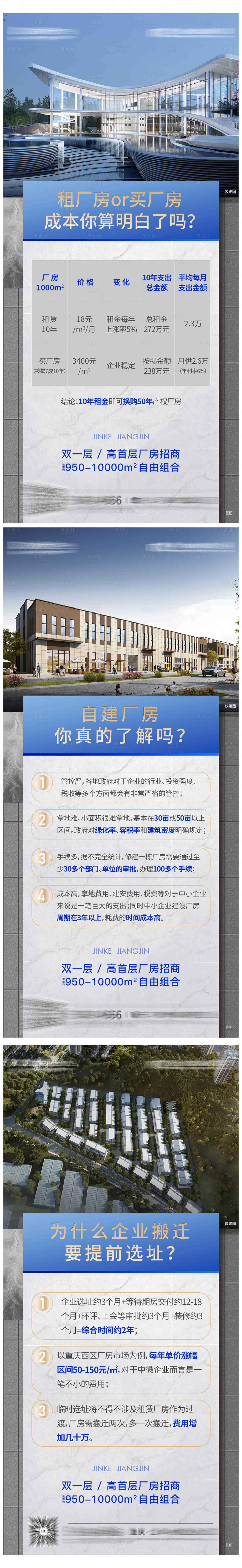 源文件下載【享設計】搜索編號：73530007629466077【產業地產價值點刷屏海報】