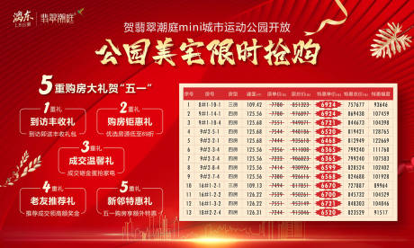 源文件下载【五重礼特价房展板】编号：83060007747536762