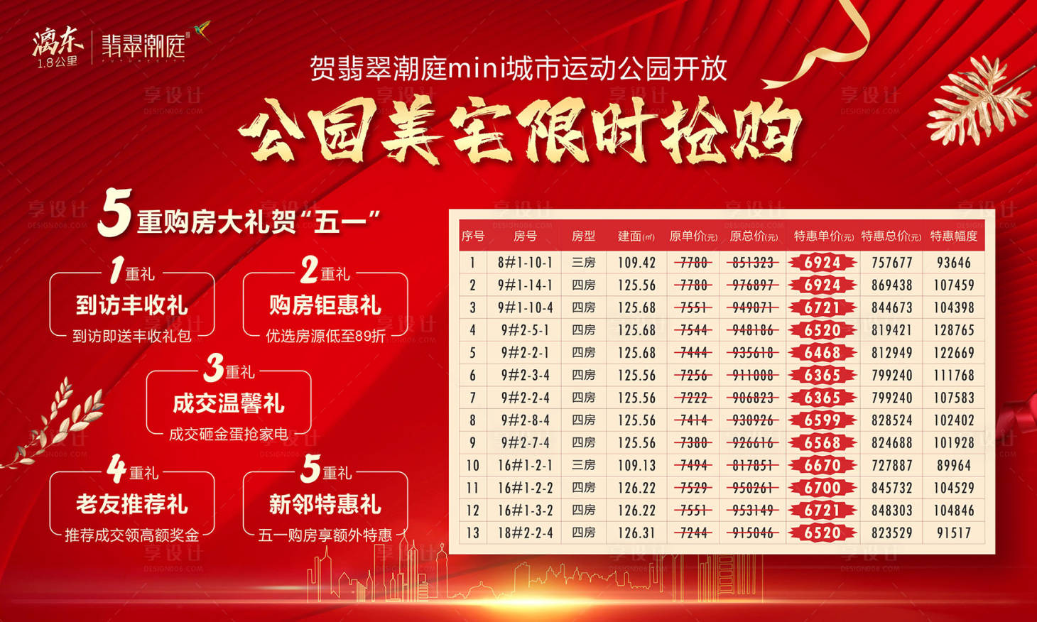 源文件下載【五重禮特價房展板】編號：83060007747536762