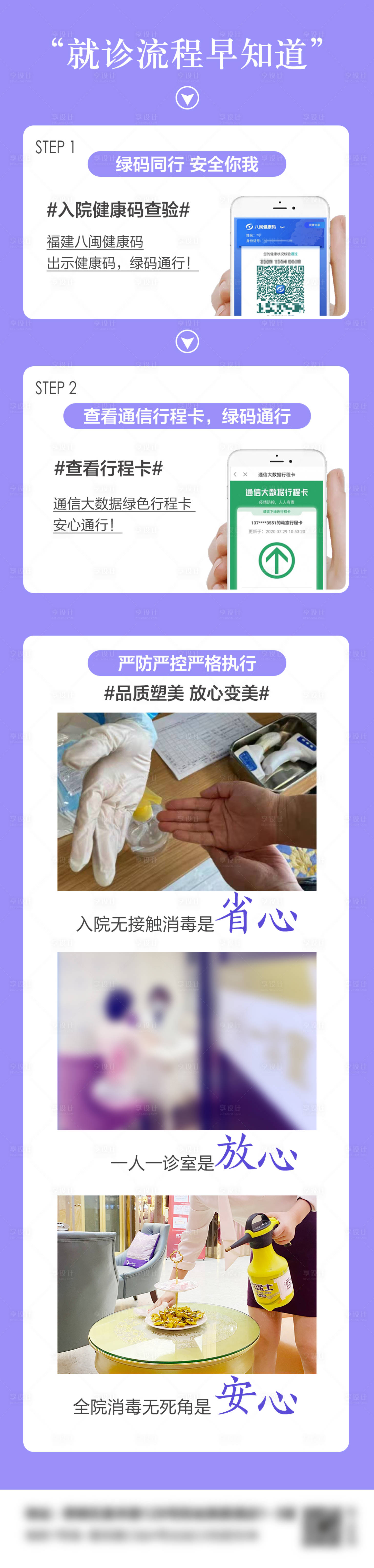 源文件下載【享設計】搜索編號：38350007650901625【醫美疫情就診流程長圖海報】