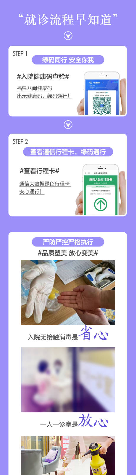 医美疫情就诊流程长图海报