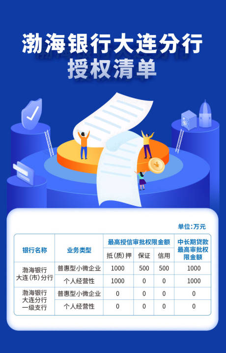 源文件下载【理财清单金融海报】编号：54780007574526695