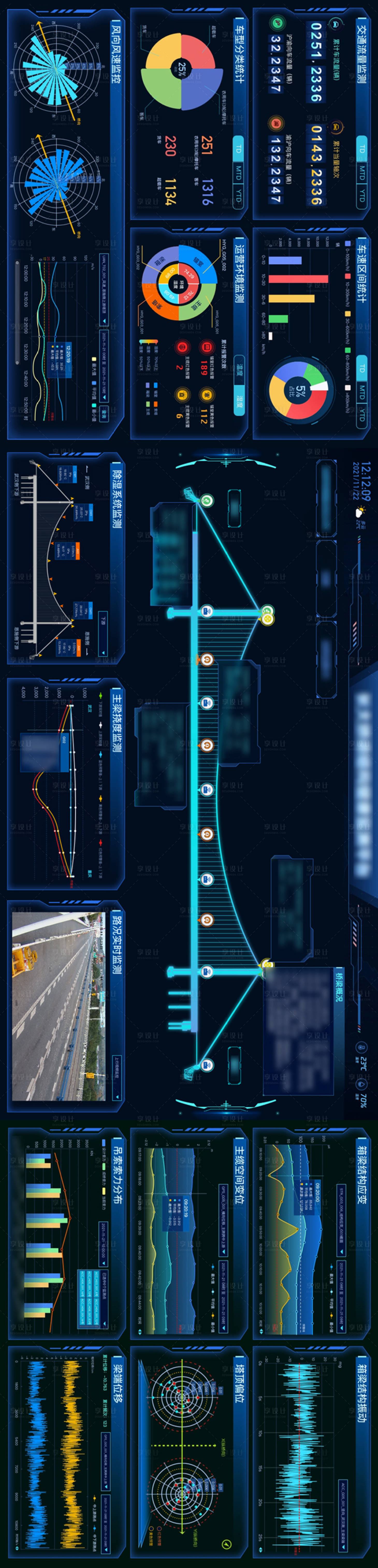 源文件下载【享设计】搜索编号：40370007404922376【桥梁可视化大屏】