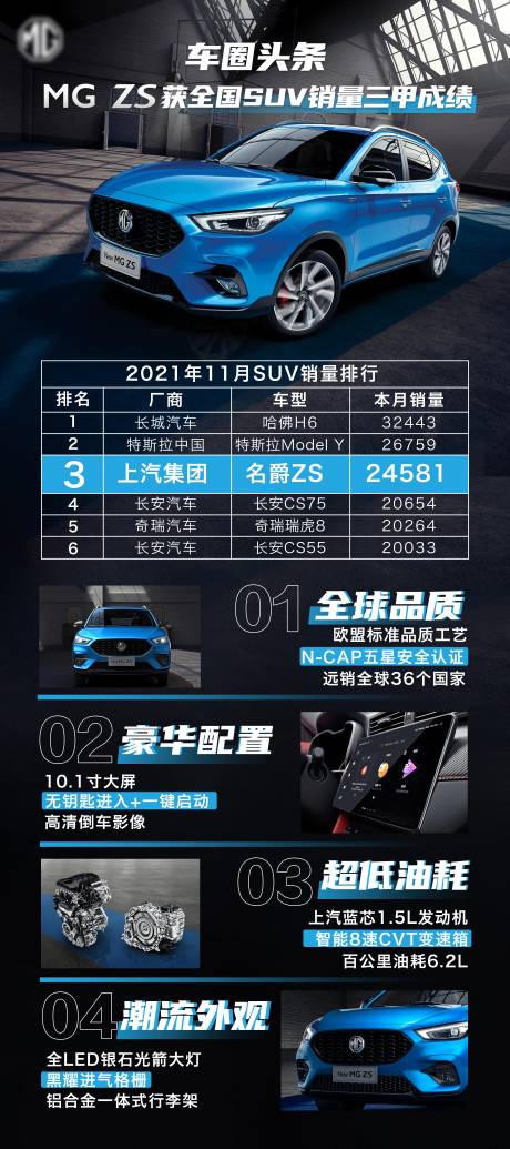 源文件下载【汽车销量排行榜海报】编号：94090007871888082