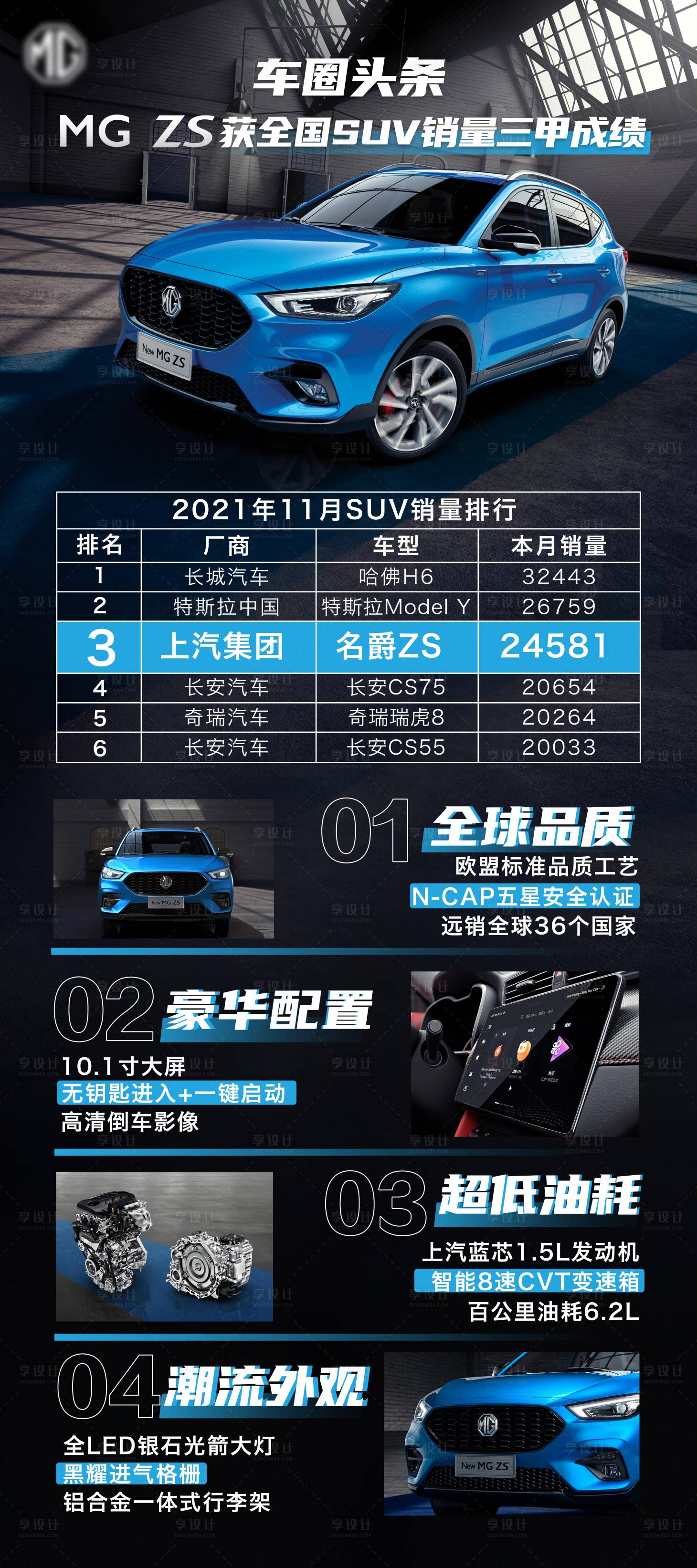 源文件下載【汽車銷量排行榜海報】編號：94090007871888082