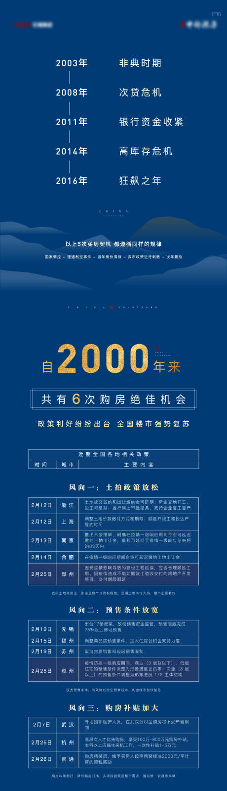 源文件下载【购房机会长图】编号：20211206144029868