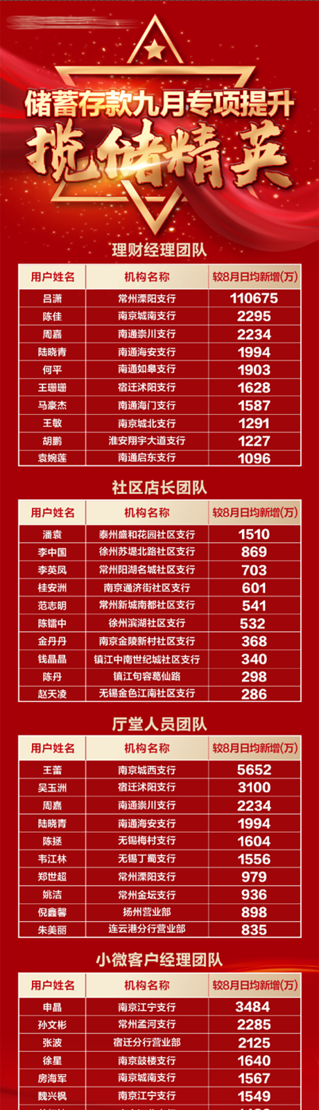 源文件下载【精英榜长图红金海报】编号：78820007517926595