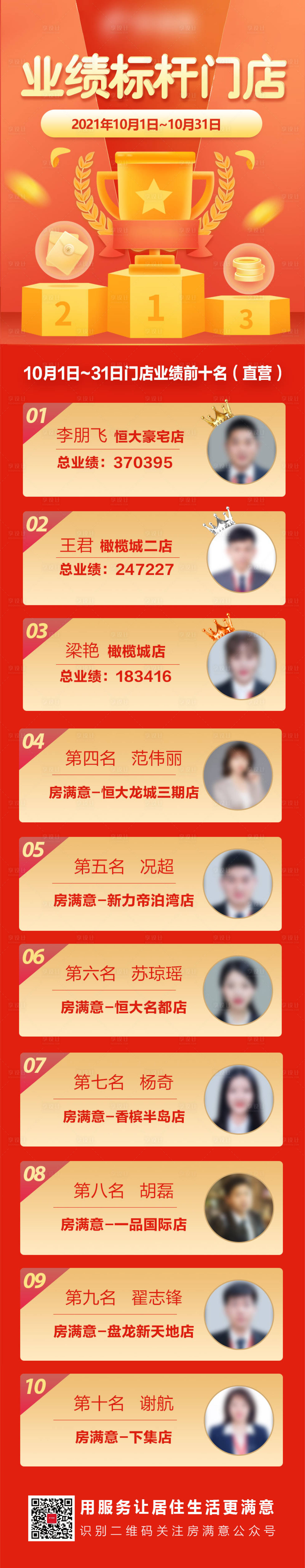 源文件下载【业绩标杆门店】编号：31840008035427085