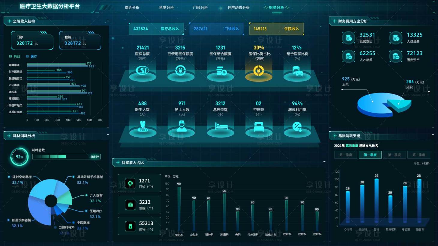 源文件下载【医院金融数据可视化大屏UI界面设计】编号：20220120162647059
