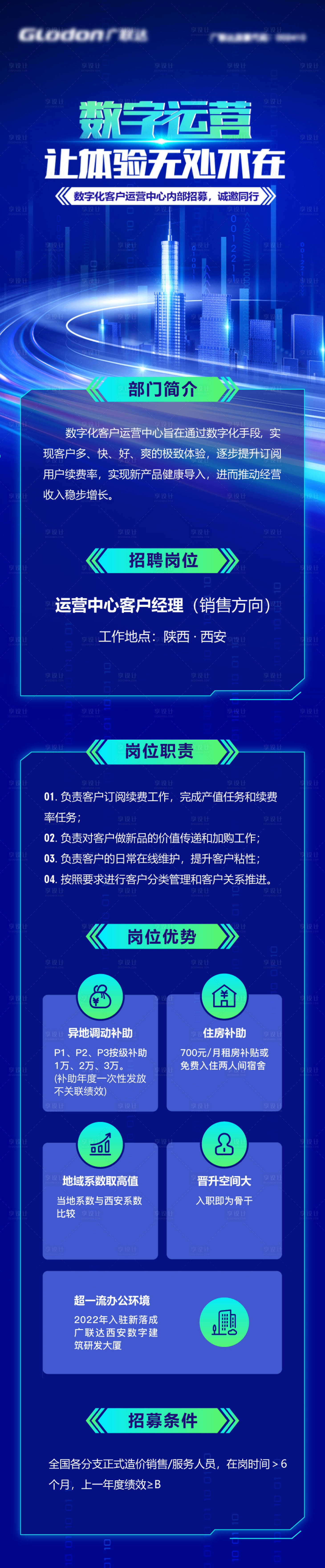 源文件下载【享设计】搜索编号：69940007975728396【招聘长图 】