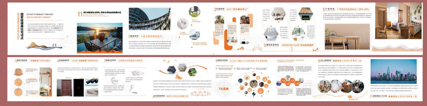 源文件下載【享設計】搜索編號：59930008208356414【地產價值點系列海報展板】