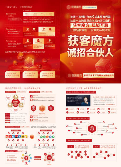 源文件下載【營銷策略紅金二折頁】編號：58740008245698527