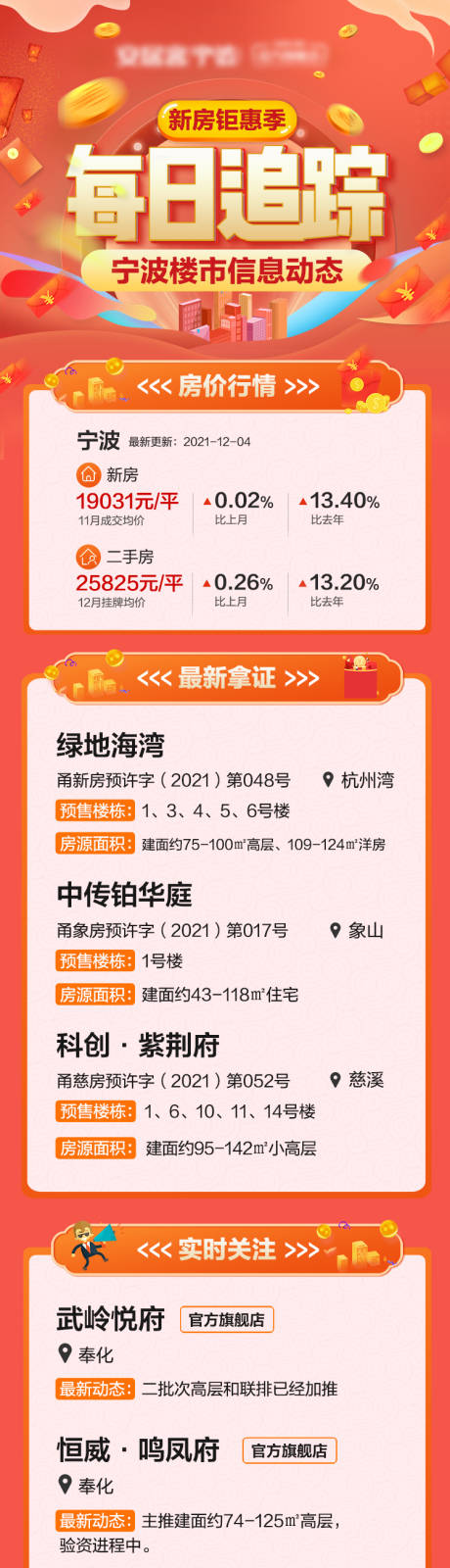 源文件下載【樓市信息動態長圖】編號：27510008184507865