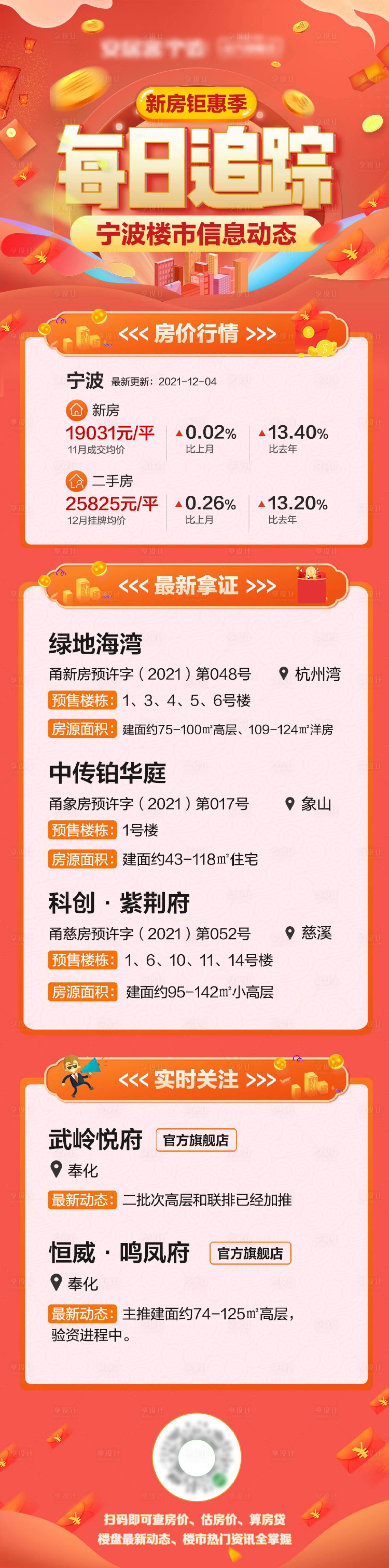 源文件下载【楼市信息动态长图】编号：27510008184507865
