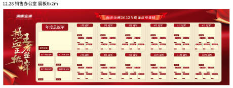 源文件下载【2022年度销售办公室榜单展板】编号：79690008134916043