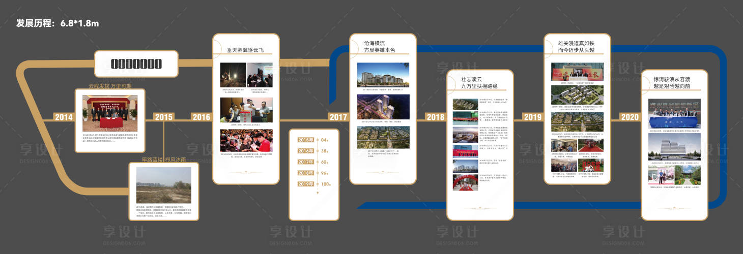 源文件下載【享設計】搜索編號：34650008128225962【品牌發展歷程廣告展板】