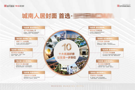 源文件下载【地产价值点背景板】编号：10050008170828915