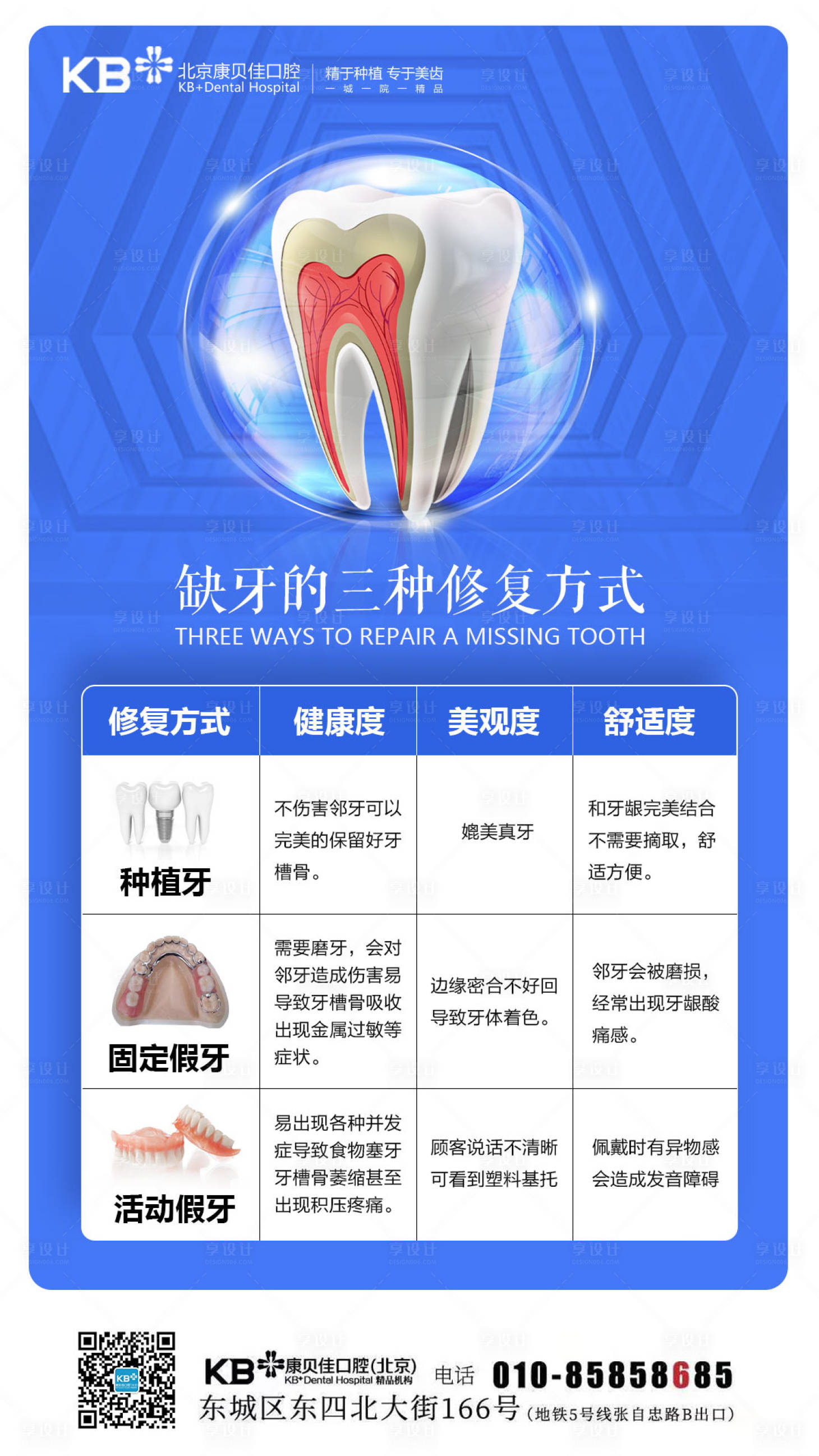源文件下载【缺牙的三种修复方式】编号：27030008126211216