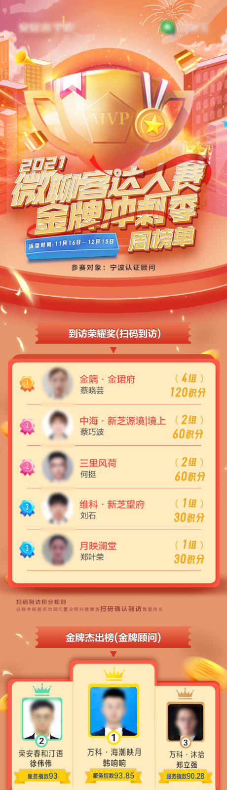 源文件下载【达人赛排行榜长图】编号：41060008187646692