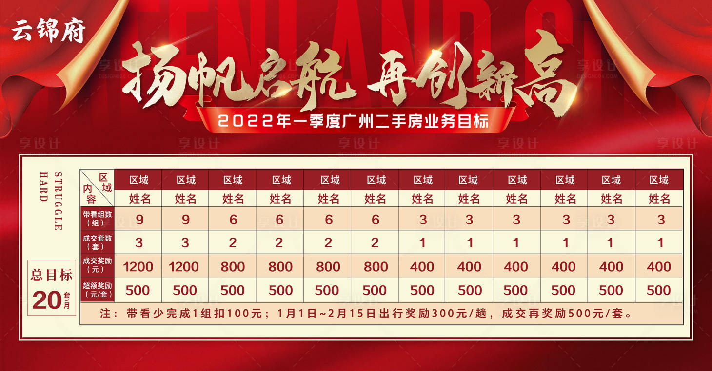 源文件下載【享設計】搜索編號：74880008268347615【地產(chǎn)銷售業(yè)務目標活動展板】