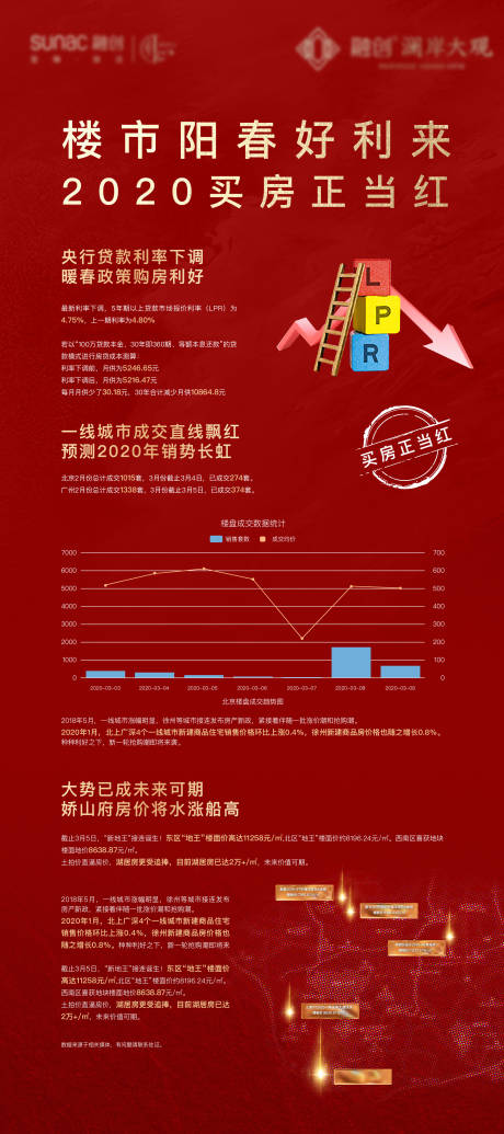 源文件下载【房地产热销土拍海报】编号：20220127093609529