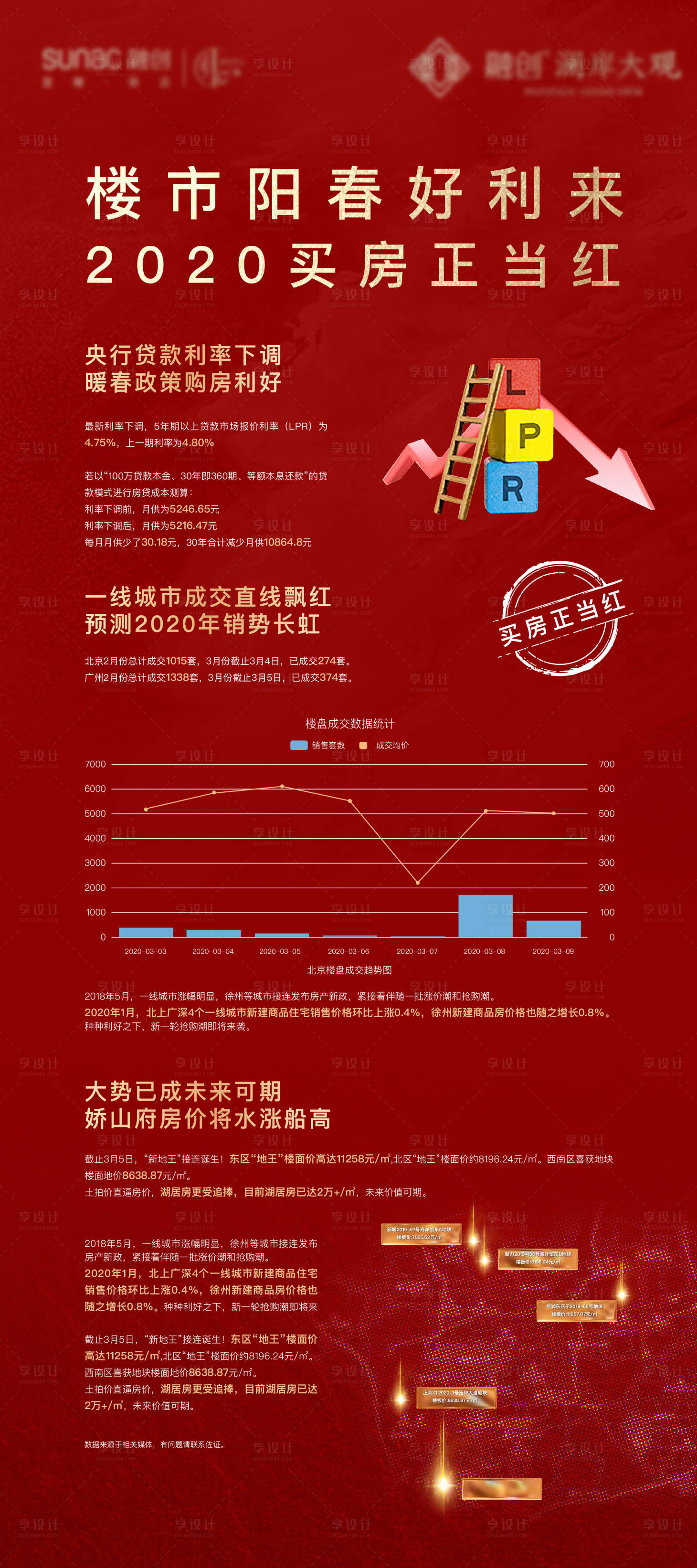 源文件下载【房地产热销土拍海报】编号：20220127093609529