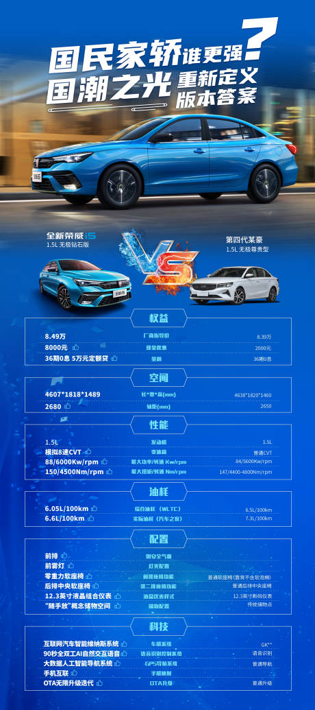 源文件下載【享設計】搜索編號：29310008133557864【汽車競品對比海報】