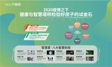 源文件下载【地产智能化价值点智慧社区广告展板】编号：78120008097137322