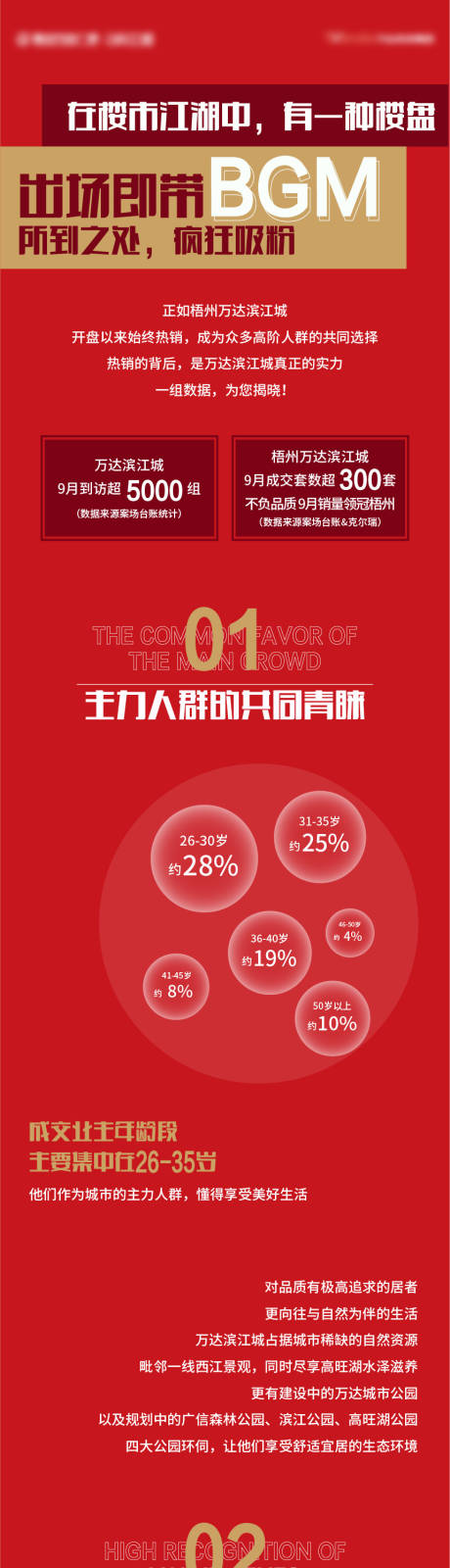 源文件下載【享設計】搜索編號：54580008224927532【地產紅色質感數據價值點長圖】