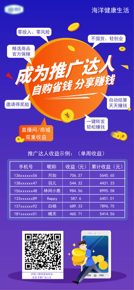 源文件下载【电商推广员分销海报】编号：28320007938364477