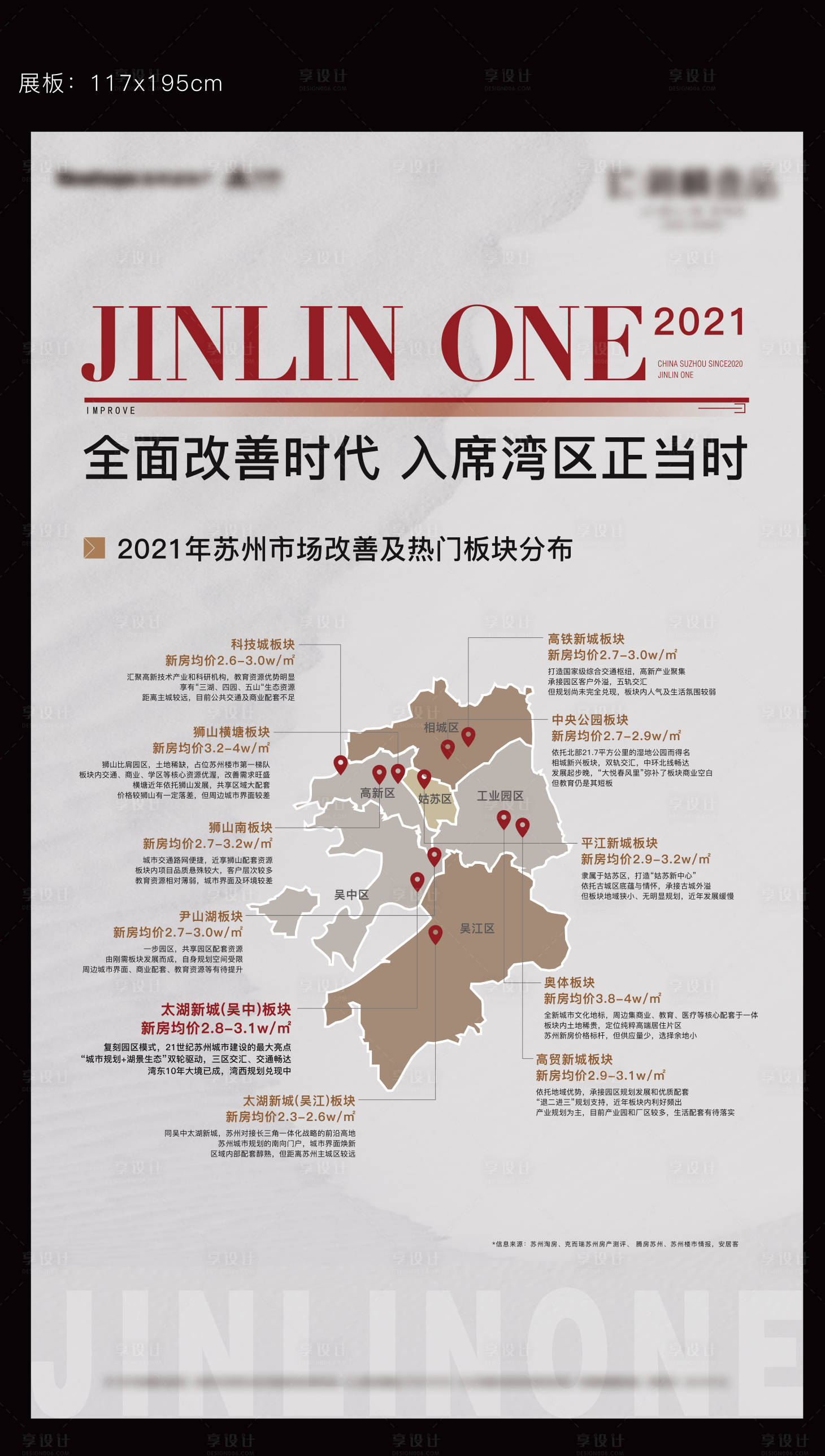 源文件下载【享设计】搜索编号：69730008060079890【地产板块对比海报】