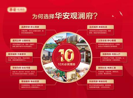源文件下载【地产十大必买理由】编号：34680007966045631