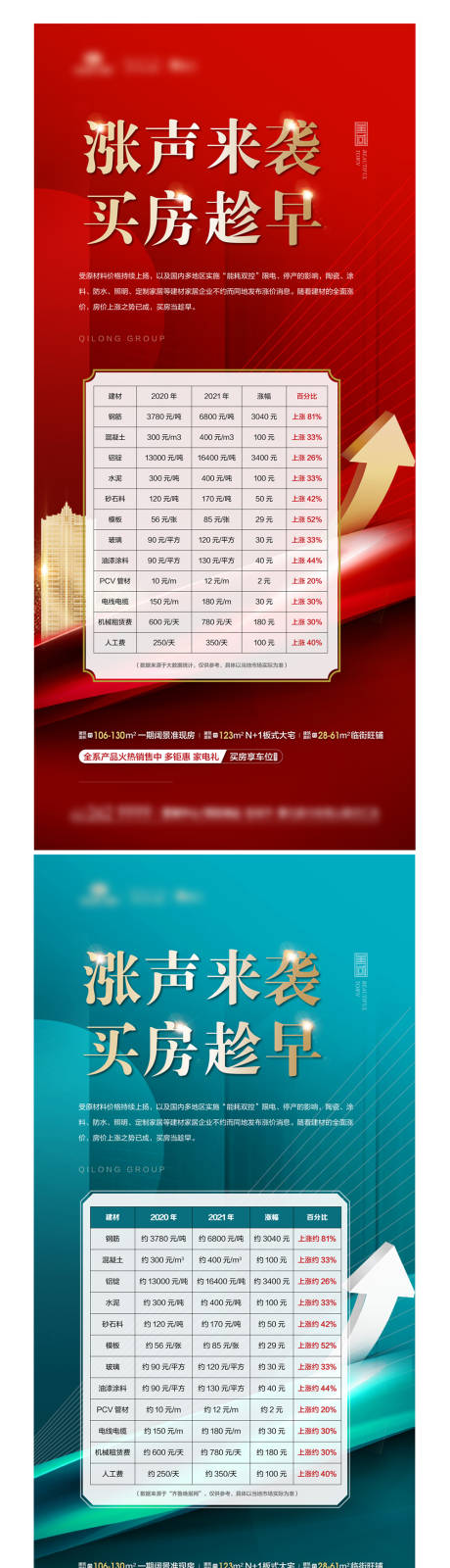 源文件下载【地产涨价系列海报】编号：77410007951234246