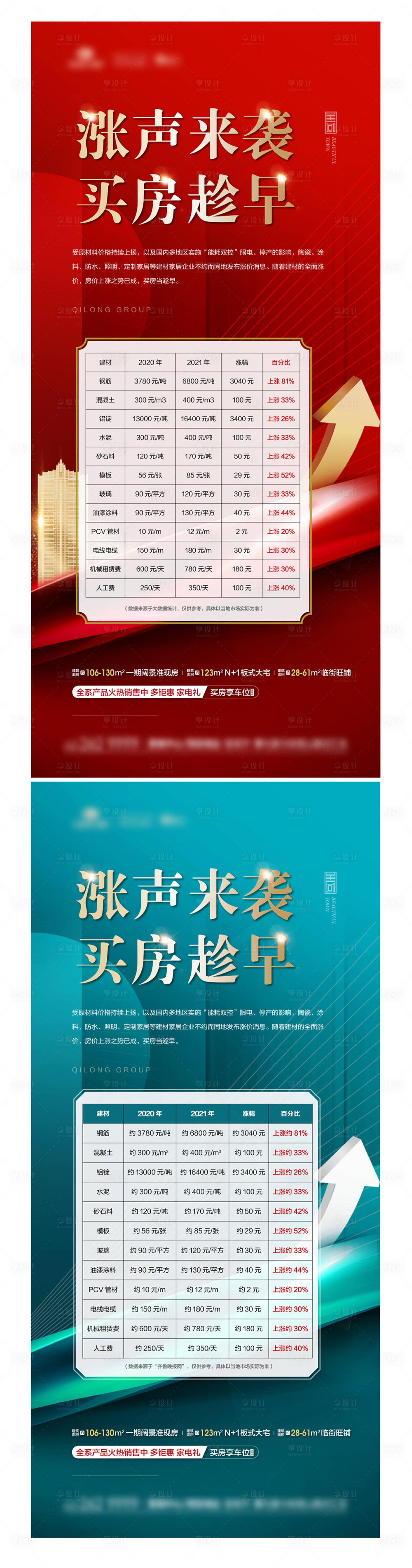 源文件下載【享設計】搜索編號：77410007951234246【地產漲價系列海報】