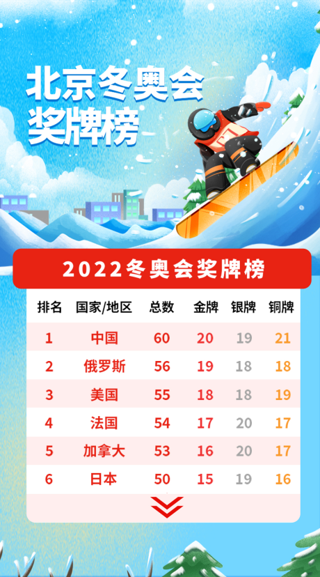 源文件下载【2022年北京冬奥会奖牌榜海报】编号：20220110191445566