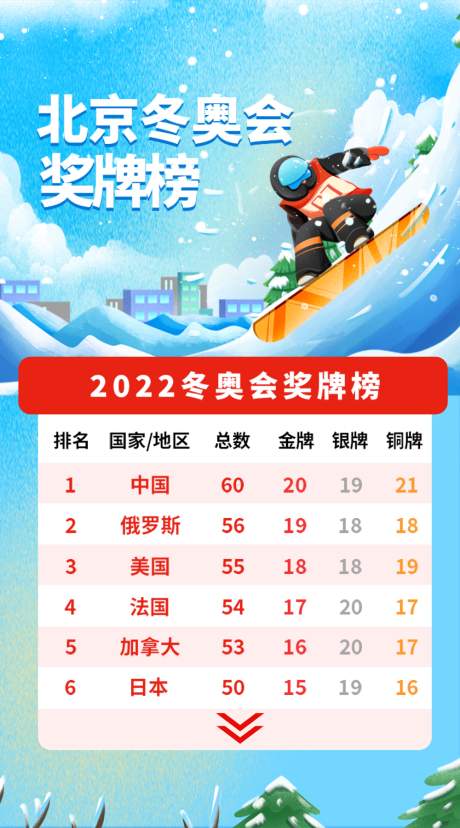 2022年北京冬奥会奖牌榜海报
