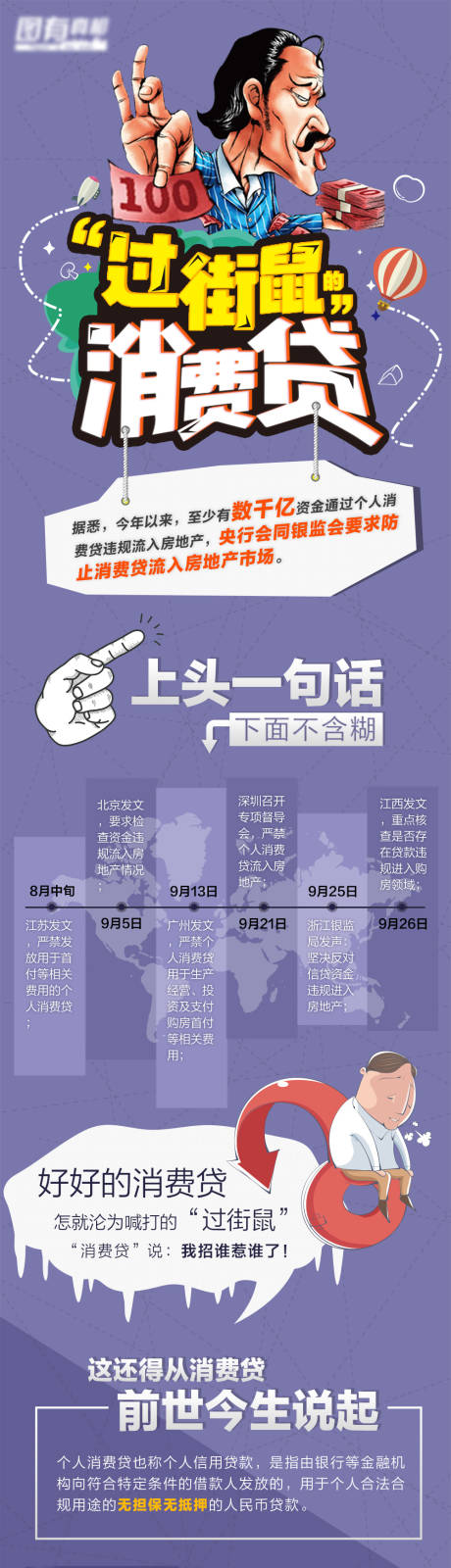 源文件下载【过街鼠的消费贷长图专题设计】编号：18310008017915054
