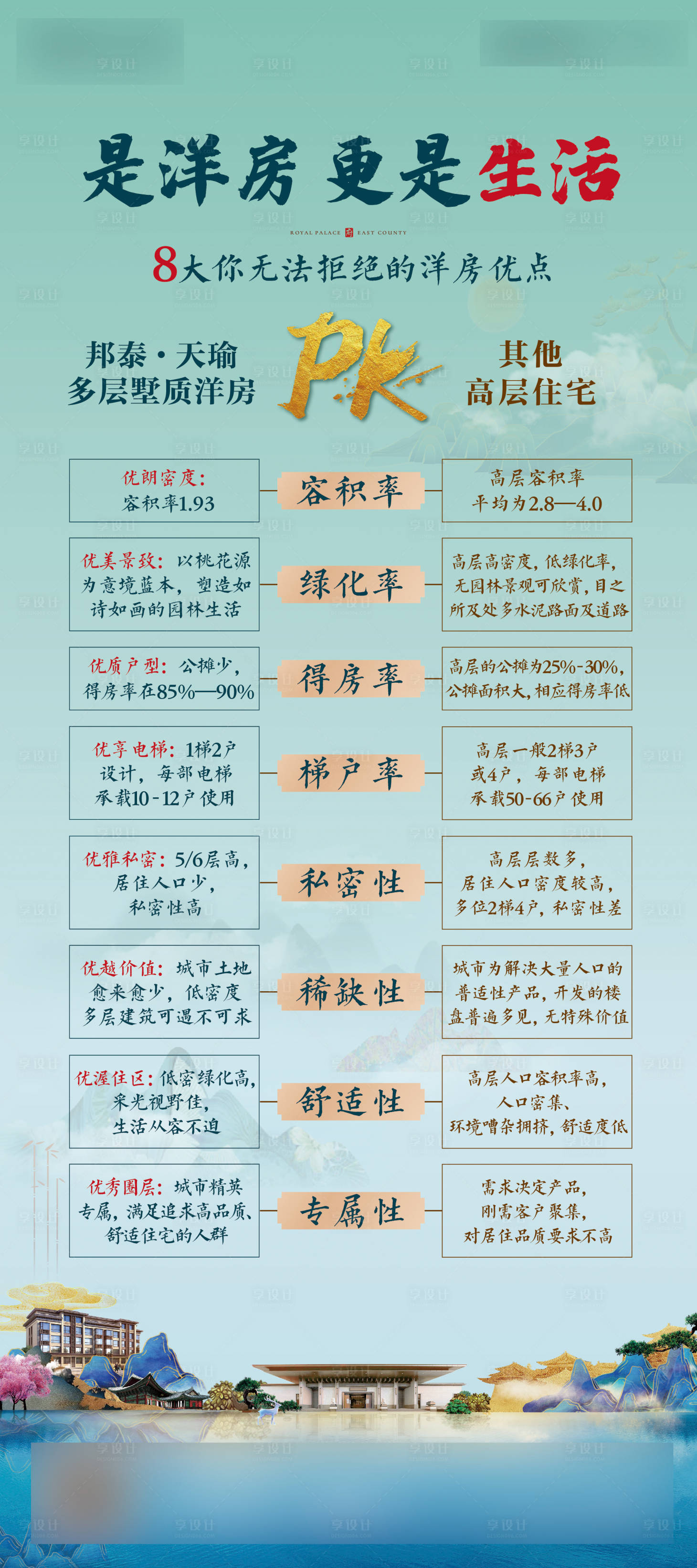 源文件下載【地產洋房展架】編號：88890008042014768