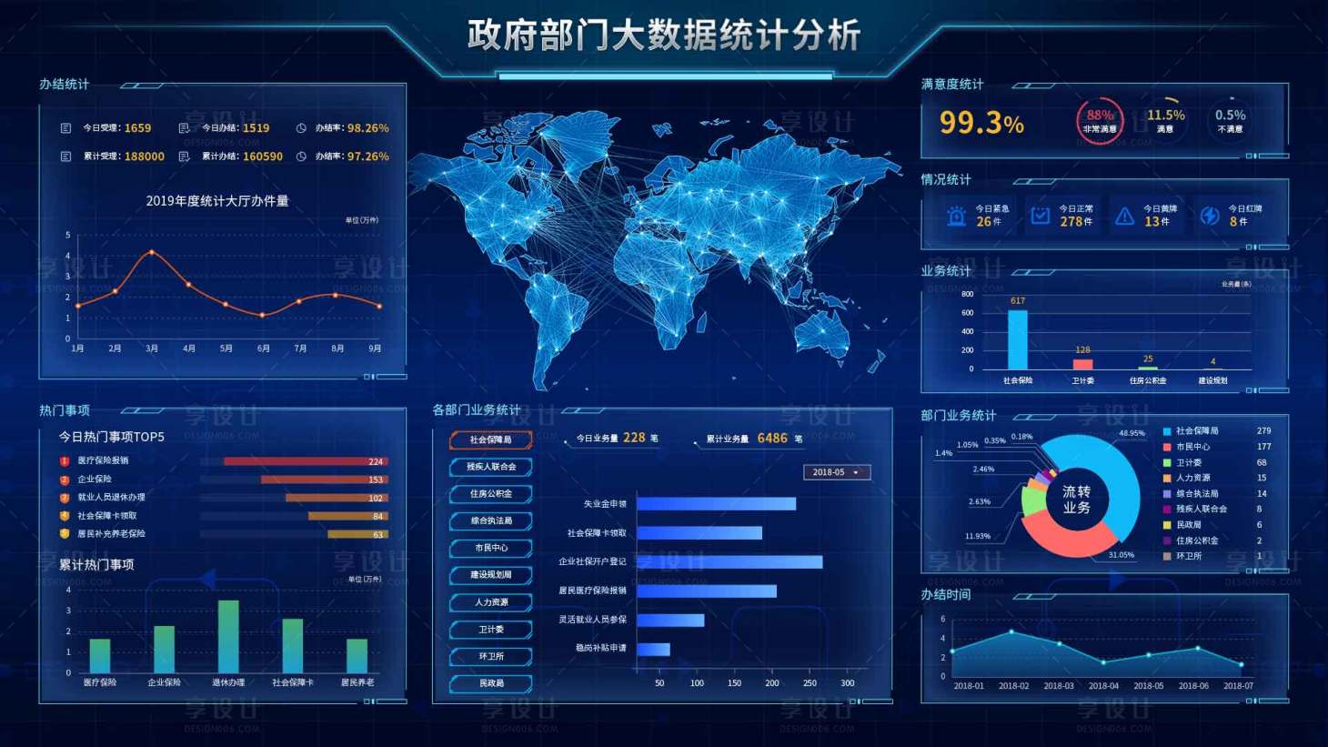 源文件下載【享設計】搜索編號：44670008187738347【大數據統計分析界面設計】