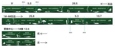 源文件下载【绿草皮生活场景围挡】编号：30720008148221025