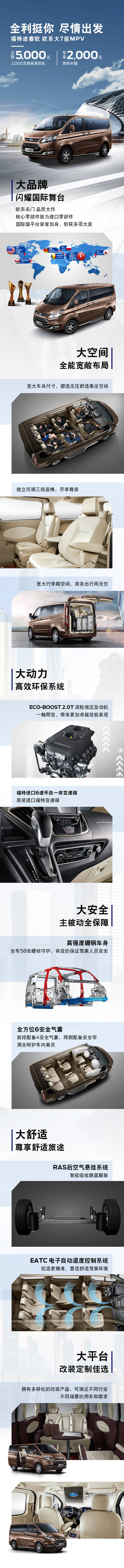 源文件下载【汽车卖点长图海报】编号：91360008066329878