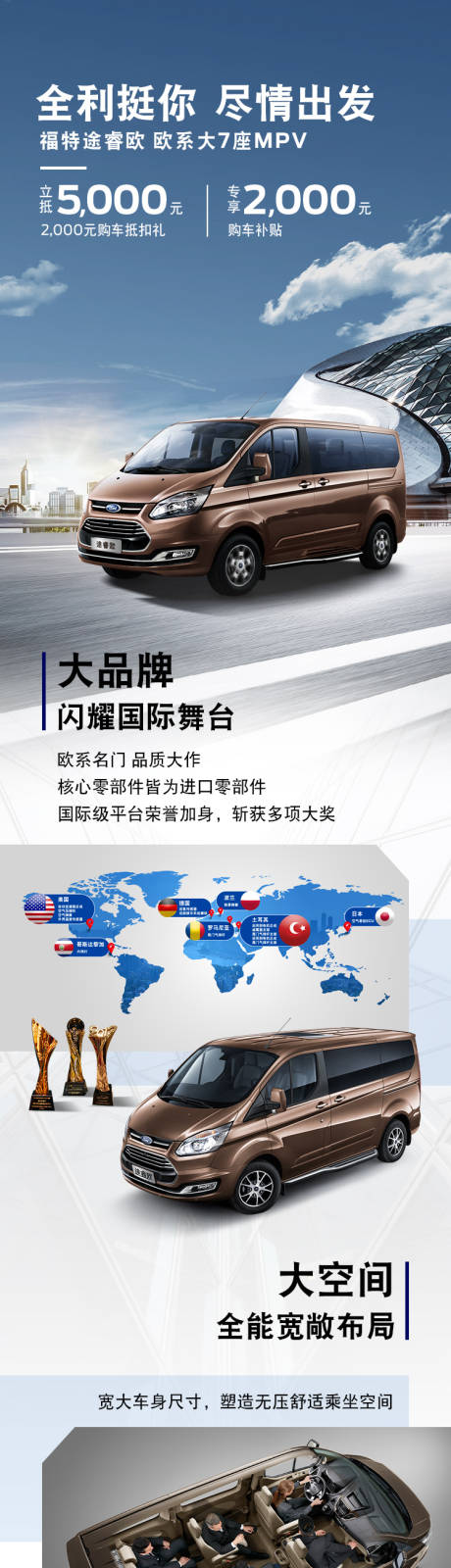 源文件下载【汽车卖点长图海报】编号：91360008066329878