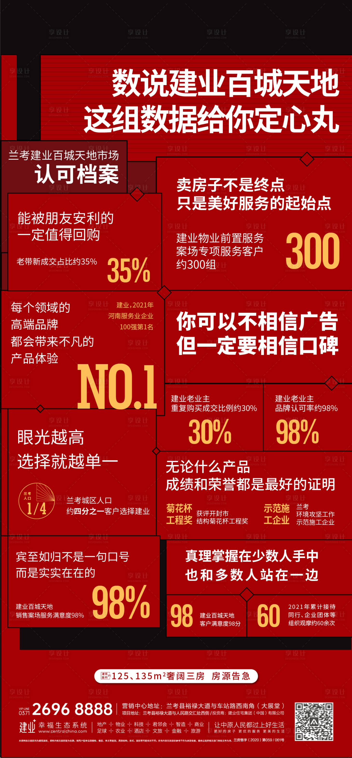 源文件下載【享設計】搜索編號：31590008131279186【地產熱銷業績海報】
