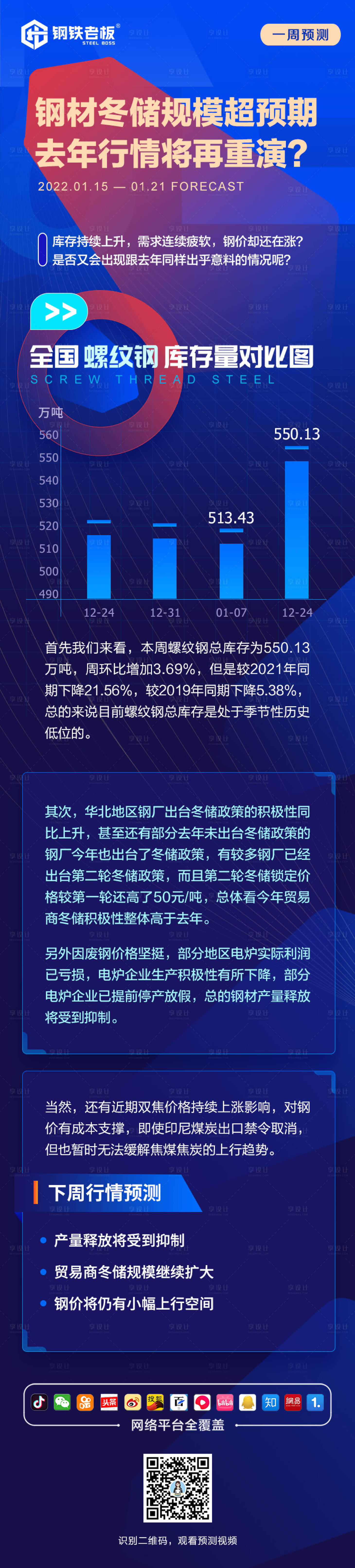 源文件下载【享设计】搜索编号：87680008130746027【商务预测长图海报】