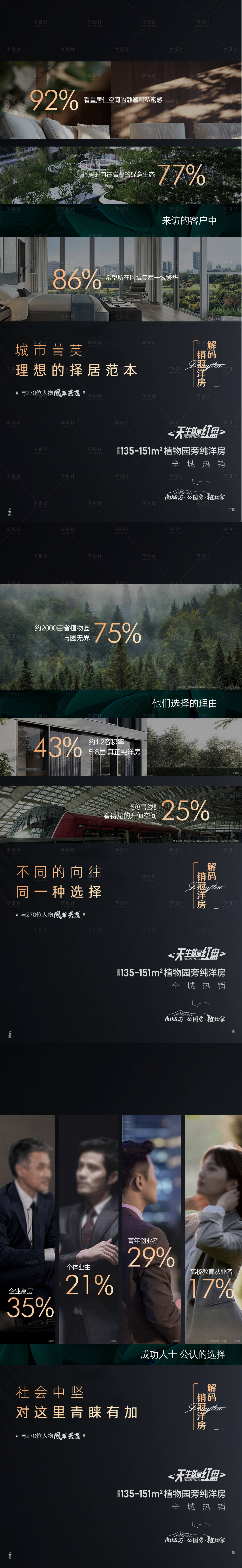 源文件下载【客群系列单图 洋房 数据】编号：59670007945306485